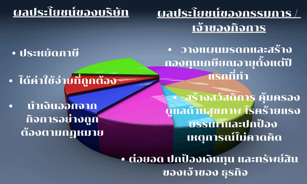 ประกันคีย์แมน.net